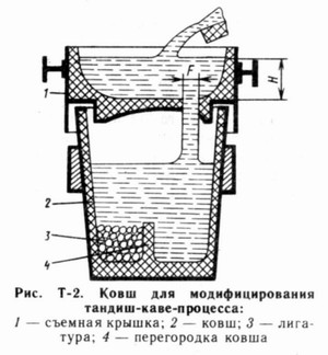    tundish-cover-process:  , , ,  